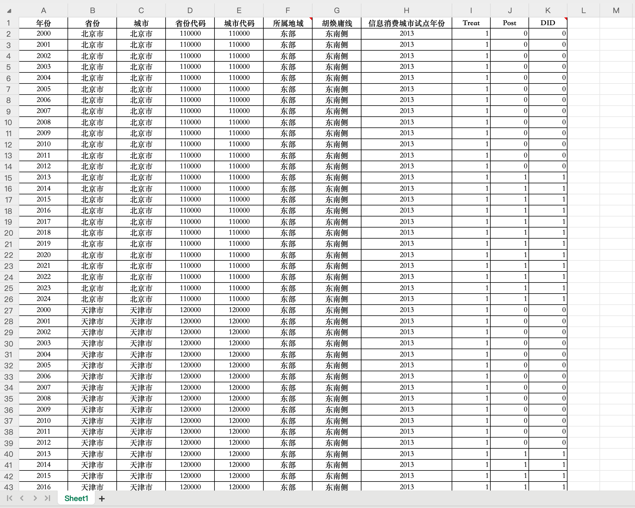 3信息消费试点政策DID-Excel格式